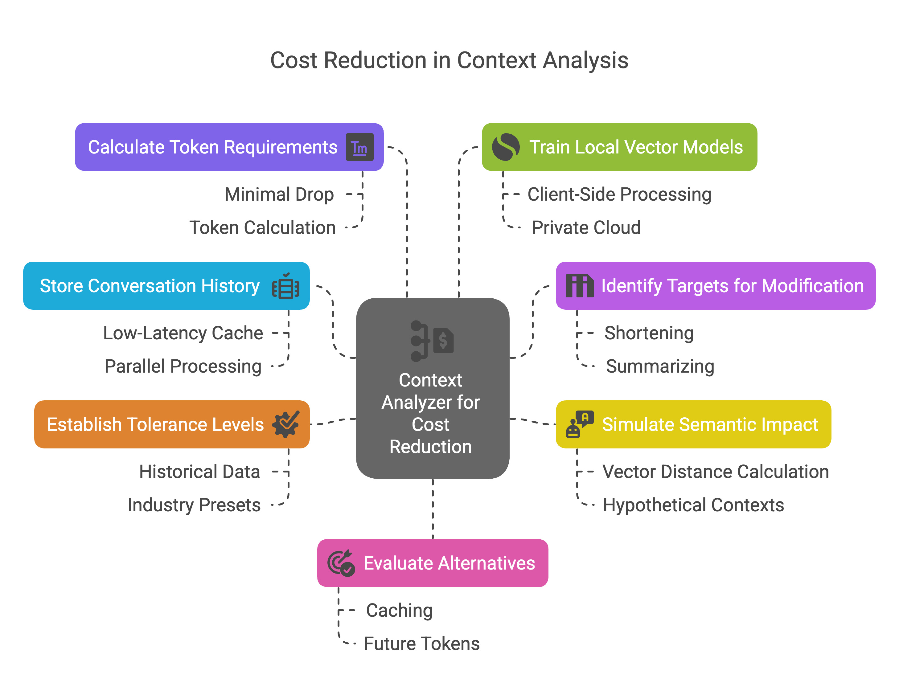 AI Cost Reduction Solutions