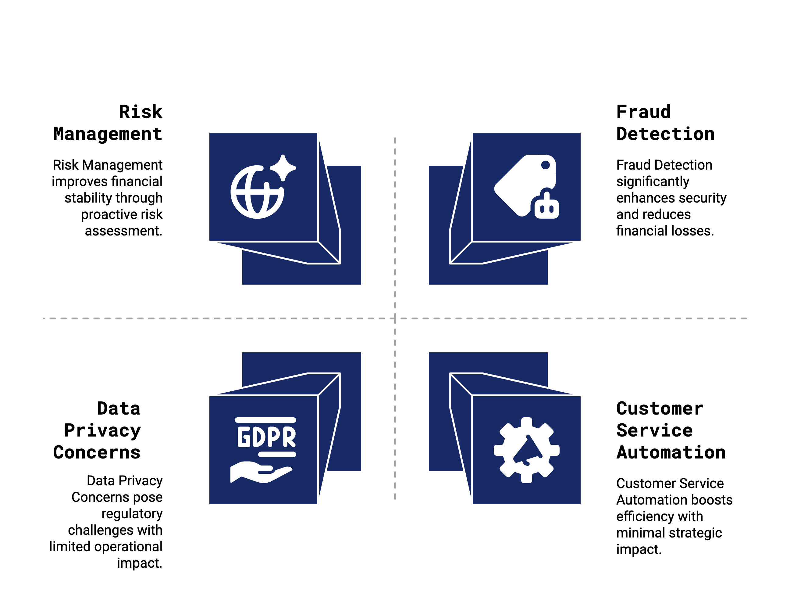 AI Solutions for Finance