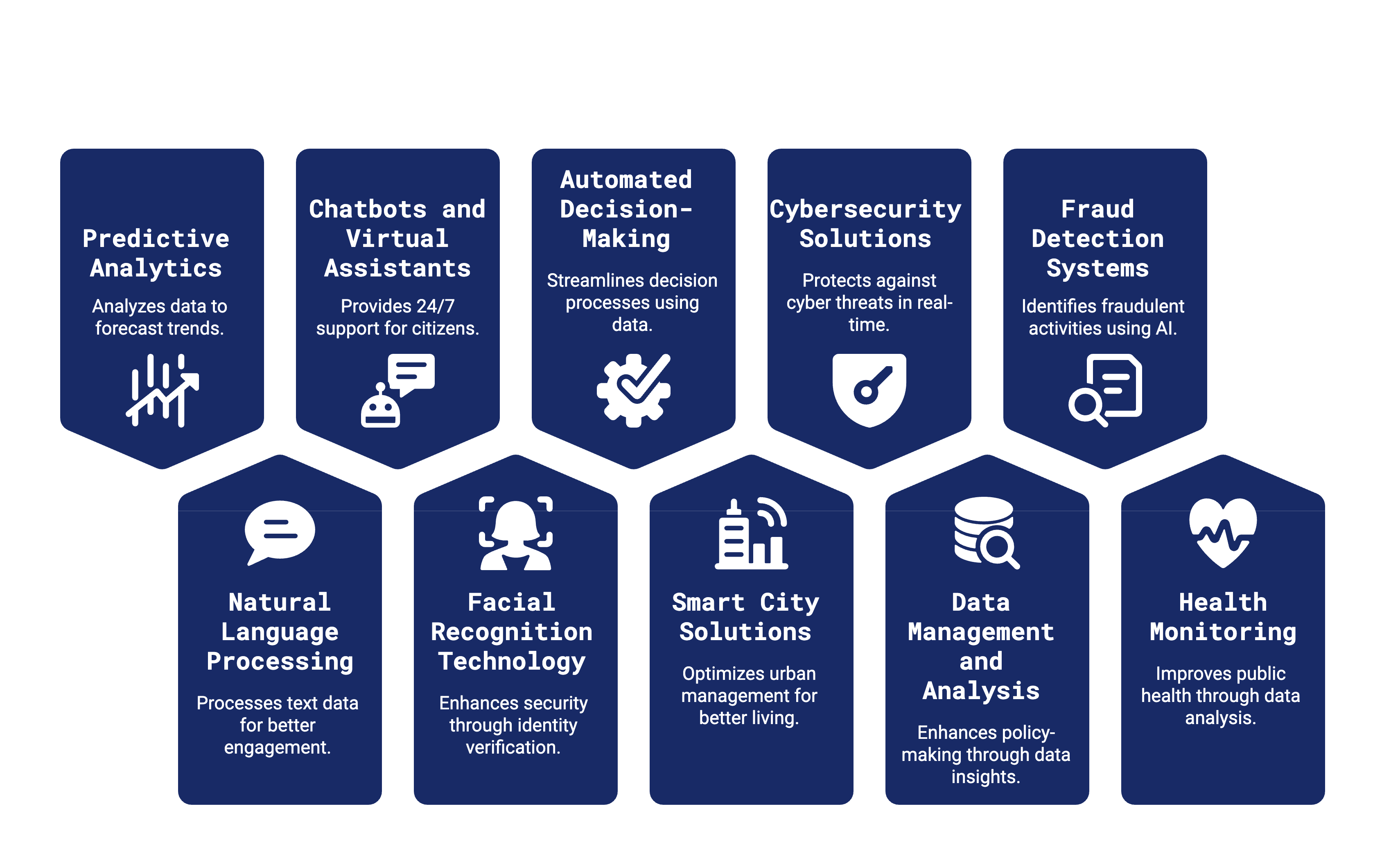 AI Solutions for Government