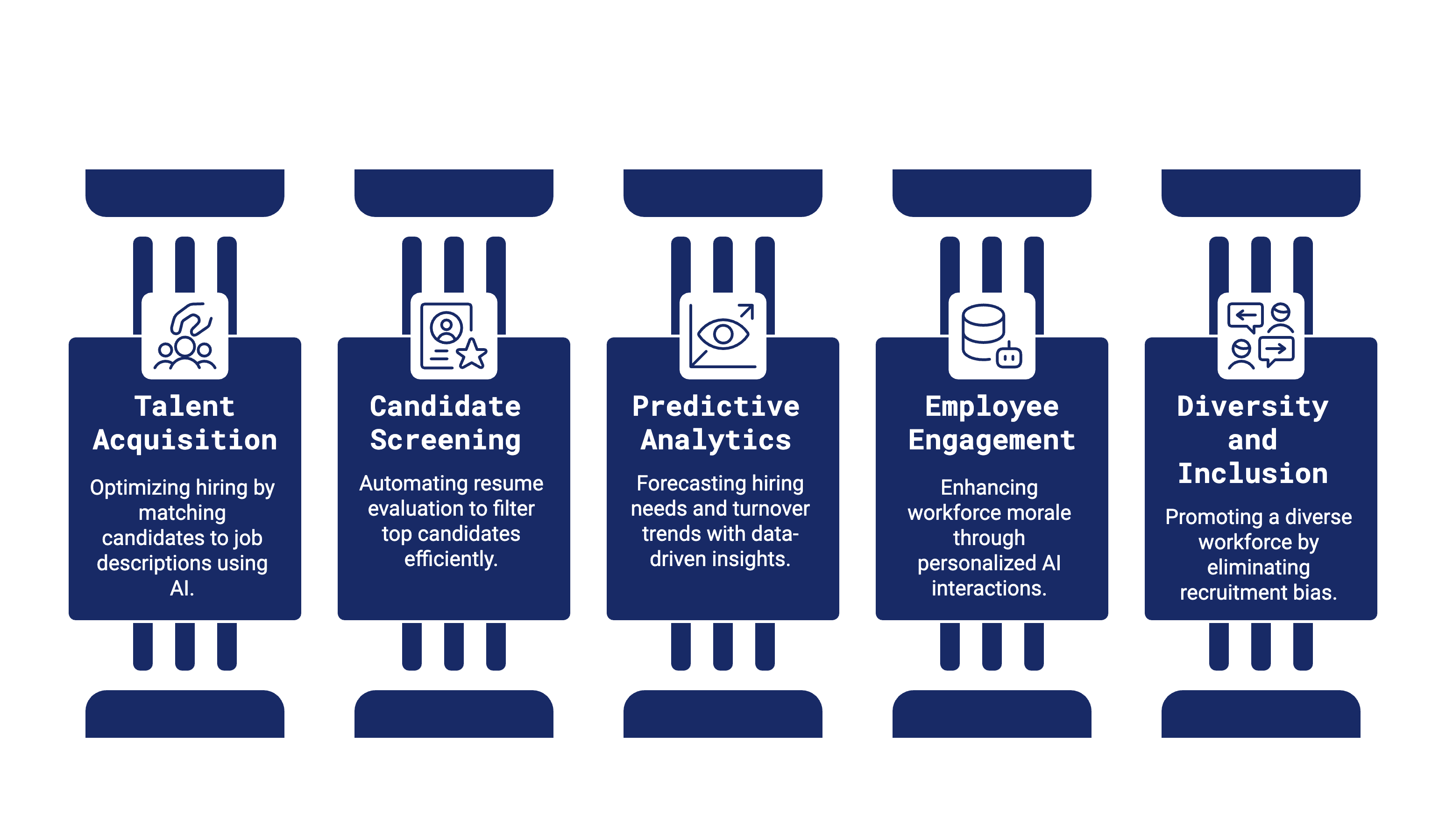AI Solutions for HR & Recruitment