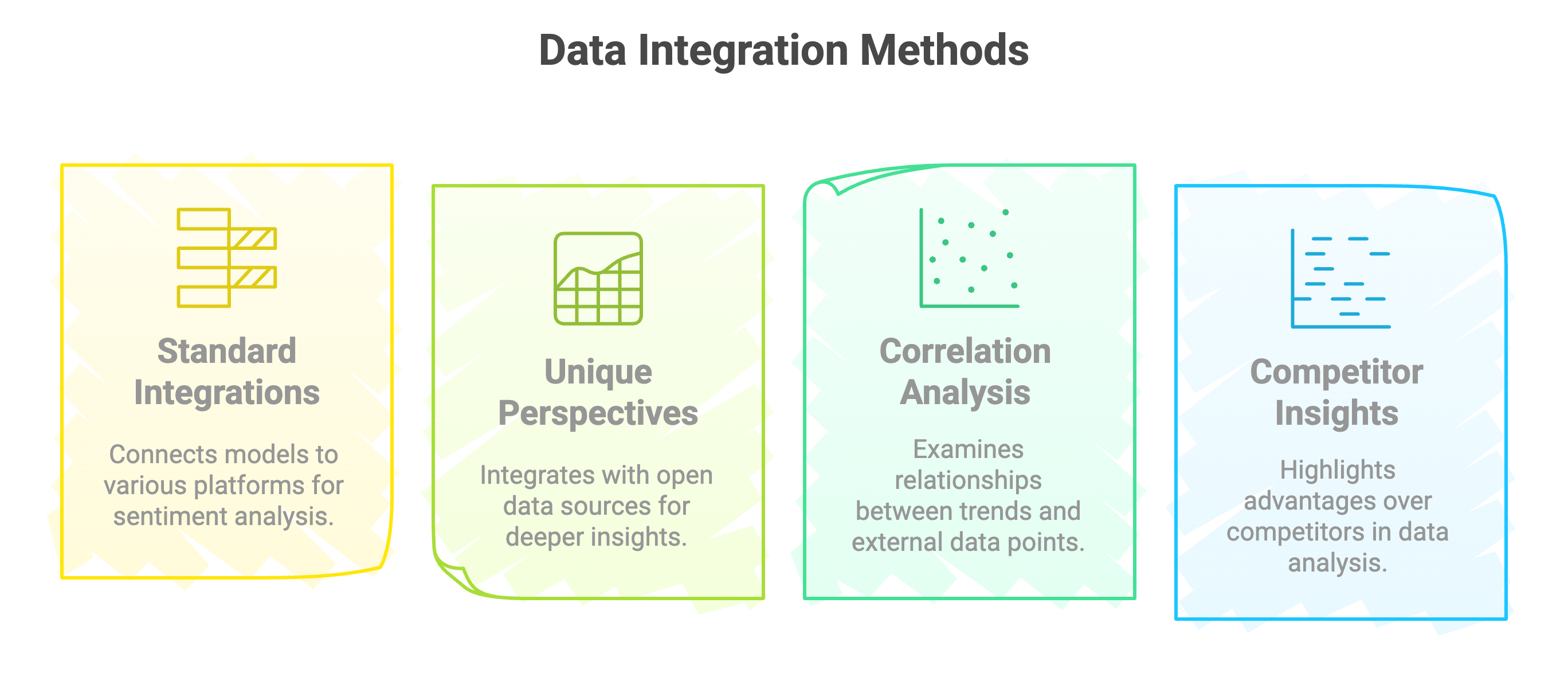 Data Integration Methods
