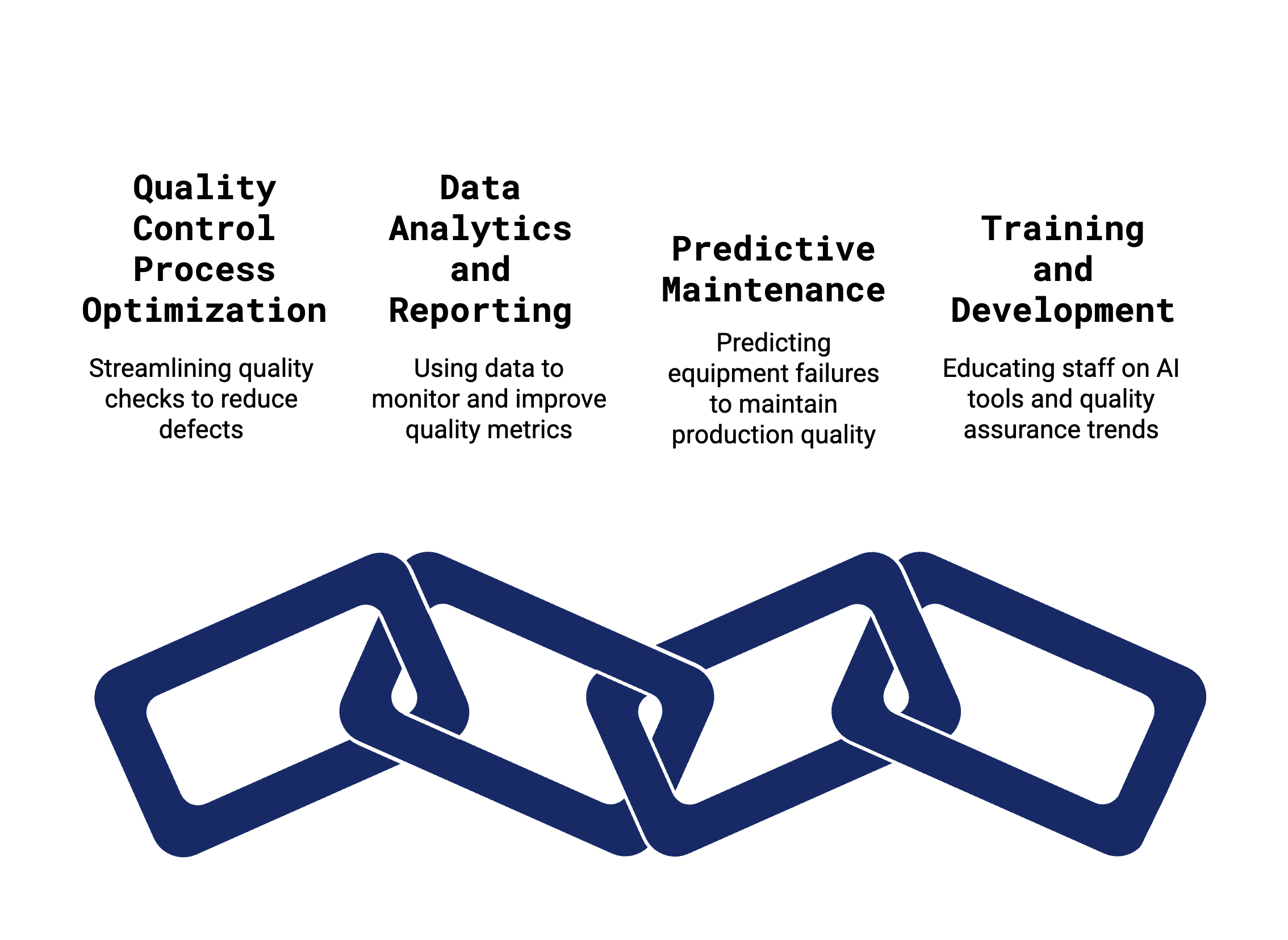 AI Solutions for Manufacturing