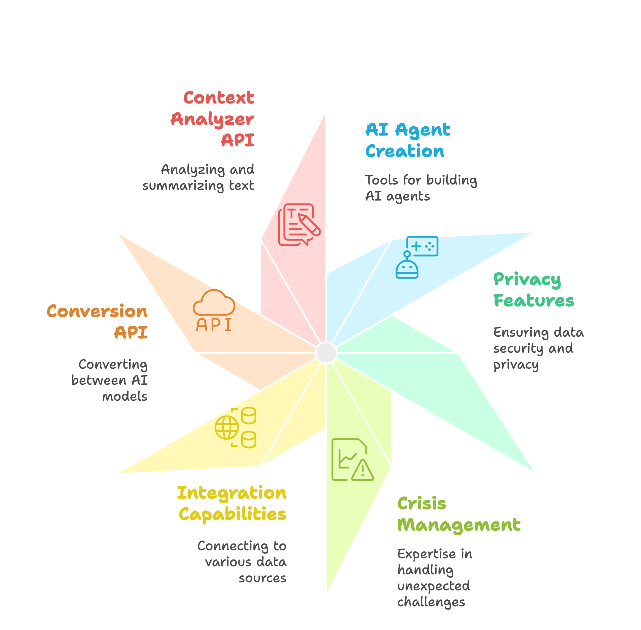 MultiChat Platform Overview