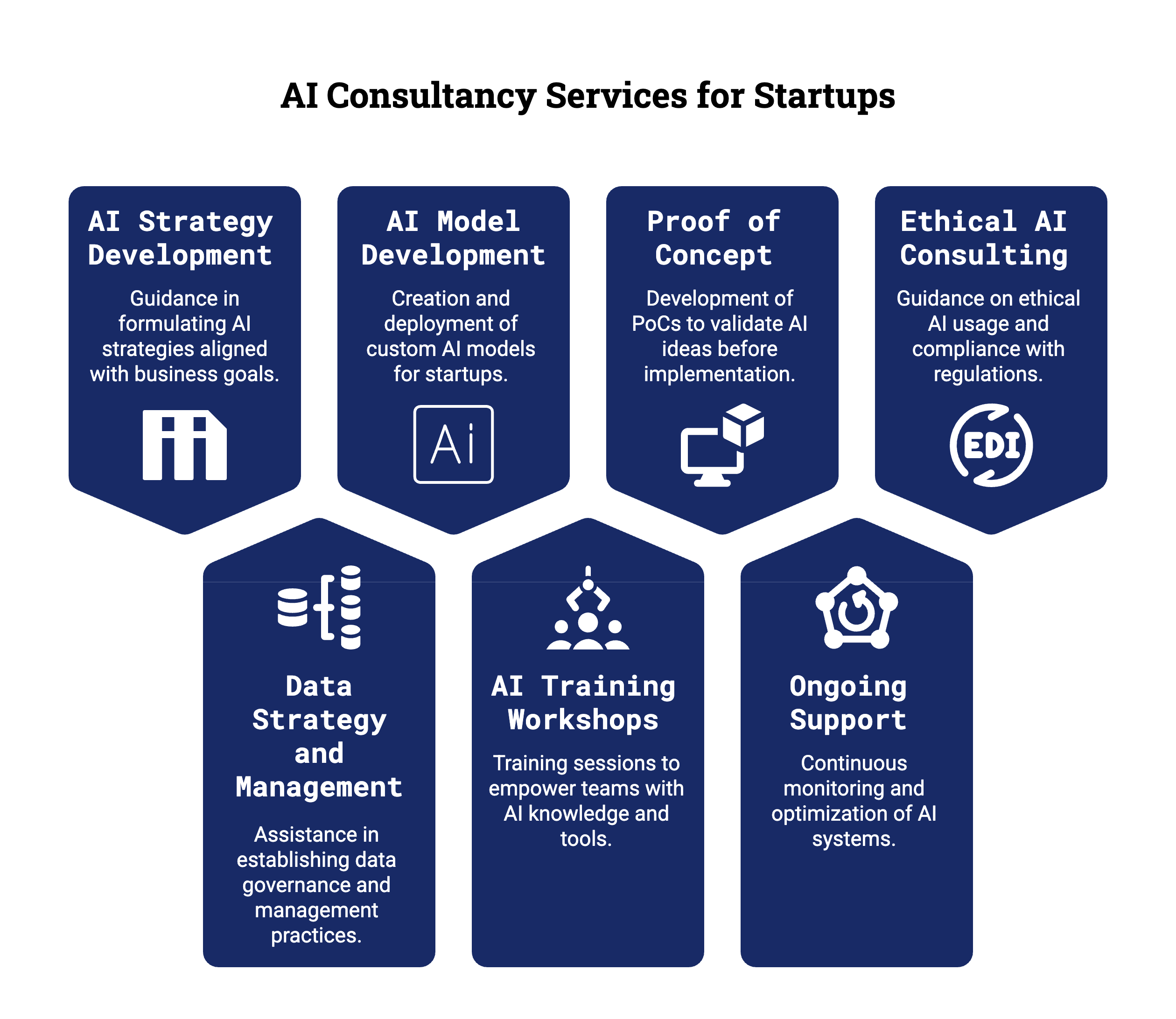 AI Solutions for Startups